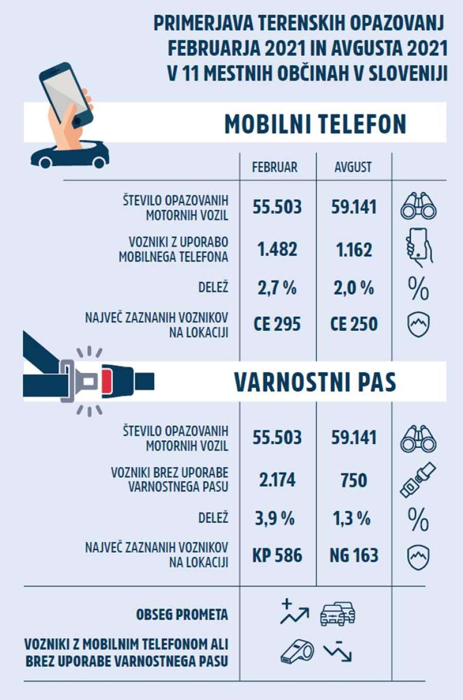 telefon-med-voznjo