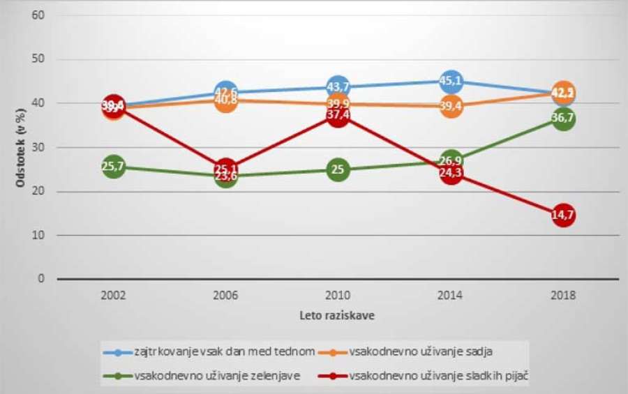 trendi-prehranjevanja-mladostnikov