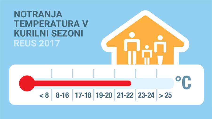 temperatura-kurjenje