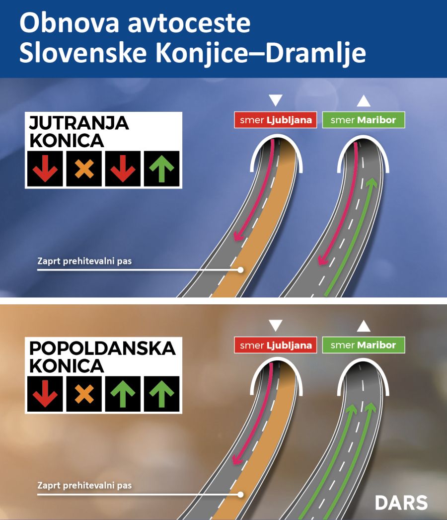 Infografika - prometna ureditev od 7. 4. 2025