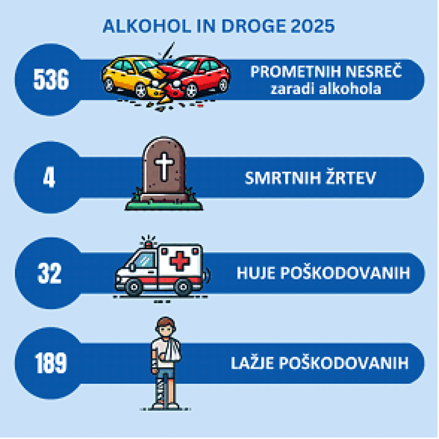 alkohol